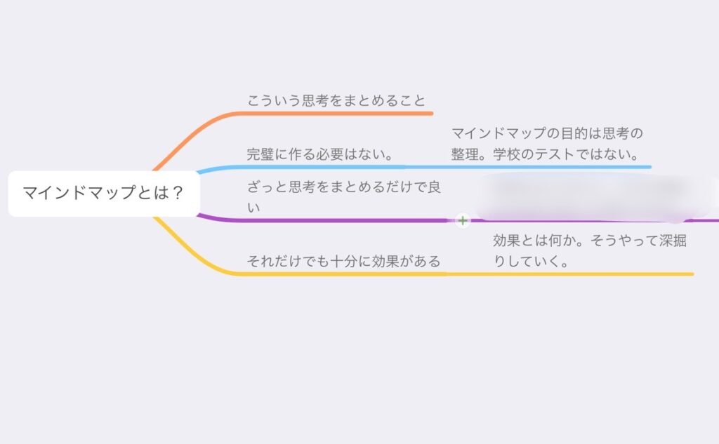 Think on Paperを徹底しよう